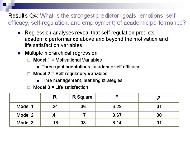 Results Q 4: What is the strongest predictor (goals, emotions, selfefficacy, self-regulation, and employment)