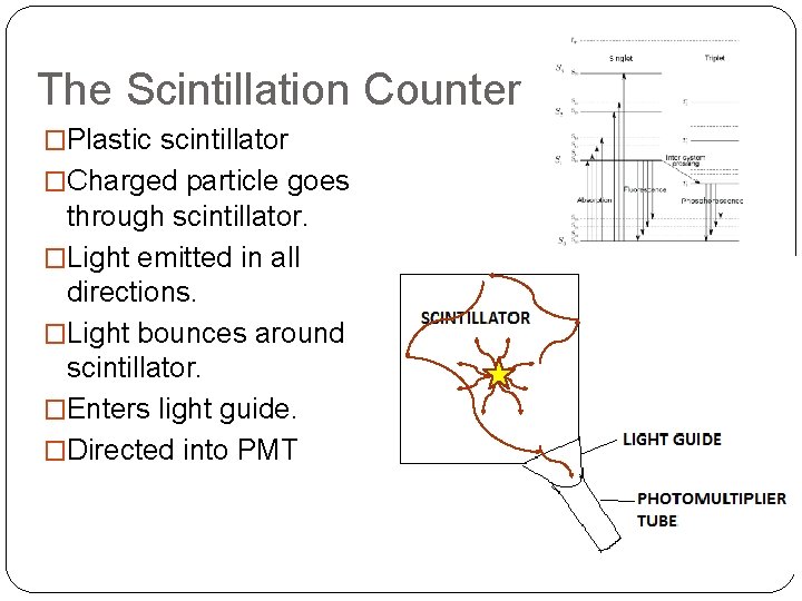 The Scintillation Counter �Plastic scintillator �Charged particle goes through scintillator. �Light emitted in all