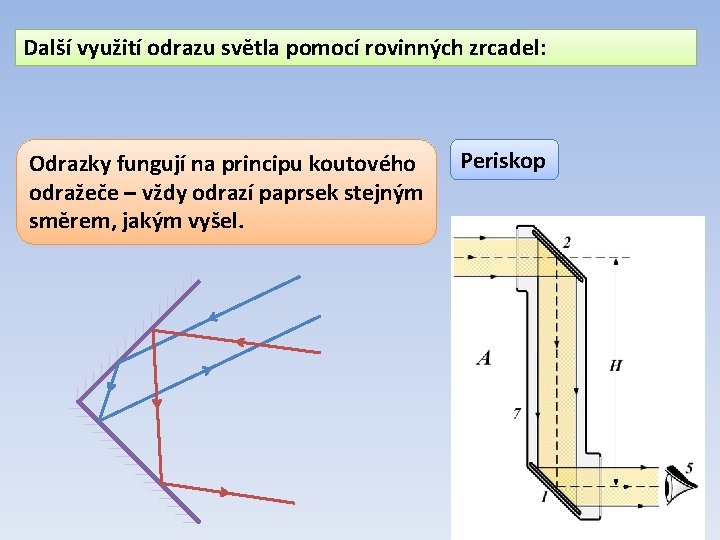 Další využití odrazu světla pomocí rovinných zrcadel: Odrazky fungují na principu koutového odražeče –