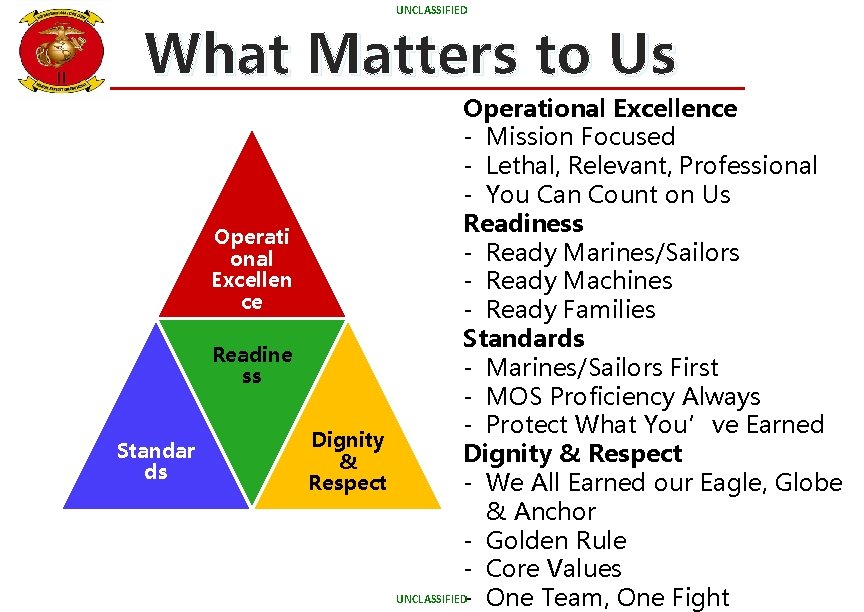 UNCLASSIFIED What Matters to Us Operational Excellence - Mission Focused - Lethal, Relevant, Professional