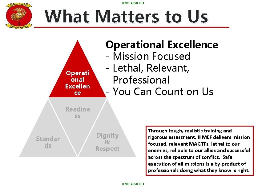 UNCLASSIFIED What Matters to Us Operati onal Excellen ce Operational Excellence - Mission Focused