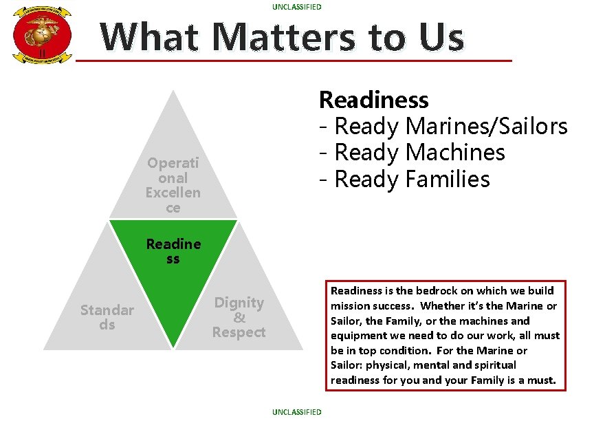UNCLASSIFIED What Matters to Us Readiness - Ready Marines/Sailors - Ready Machines - Ready