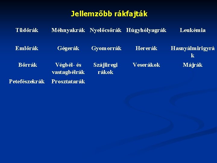 Jellemzőbb rákfajták Tüdőrák Méhnyakrák Nyelőcsőrák Húgyhólyagrák Leukémia Emlőrák Gégerák Gyomorrák Hererák Hasnyálmirigyrá k Bőrrák