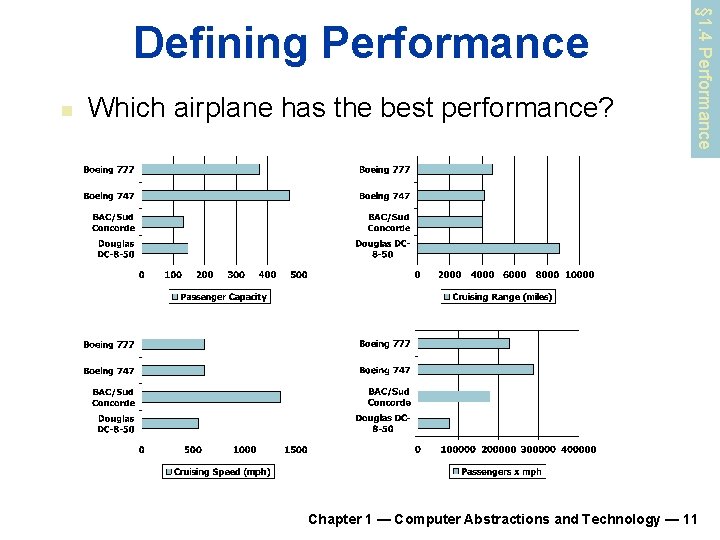 n Which airplane has the best performance? § 1. 4 Performance Defining Performance Chapter n Which airplane has the best performance? § 1. 4 Performance Defining Performance Chapter