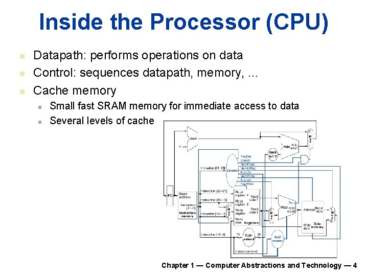 Inside the Processor (CPU) n n n Datapath: performs operations on data Control: sequences Inside the Processor (CPU) n n n Datapath: performs operations on data Control: sequences