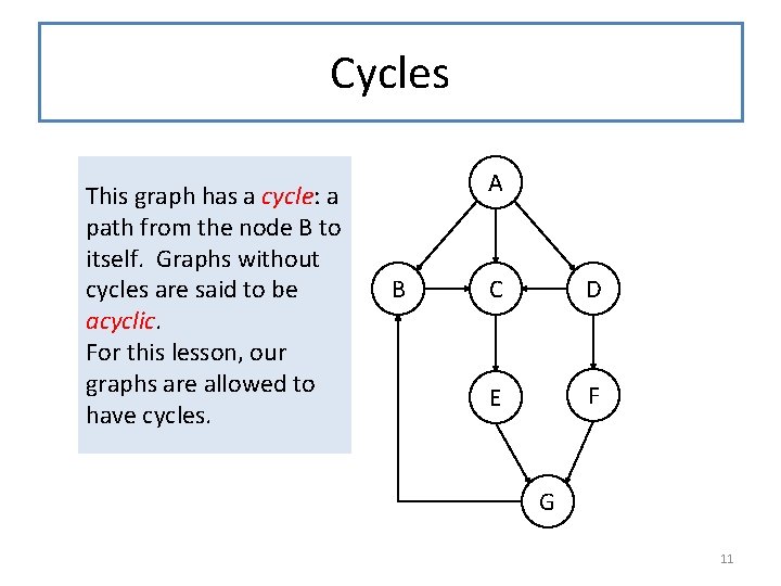 Cycles This graph has a cycle: a path from the node B to itself.