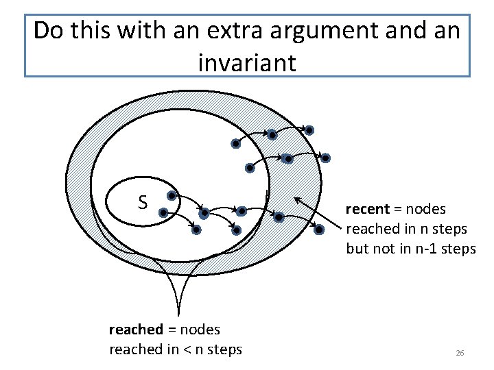 Do this with an extra argument and an invariant S reached = nodes reached