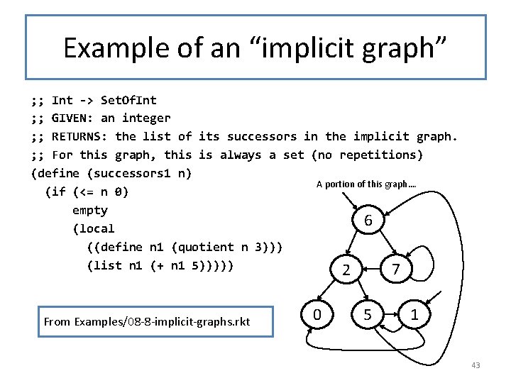 Example of an “implicit graph” ; ; Int -> Set. Of. Int ; ;