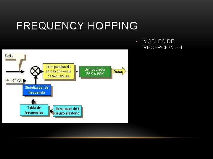 FREQUENCY HOPPING • MODLEO DE RECEPCION FH 