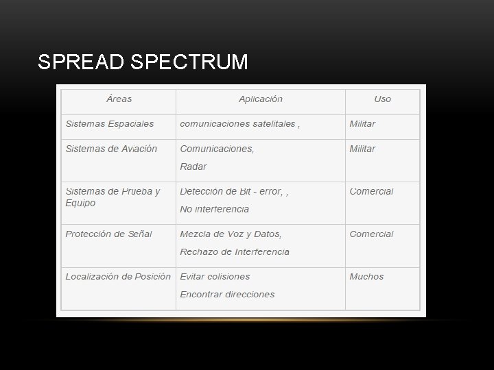 SPREAD SPECTRUM 