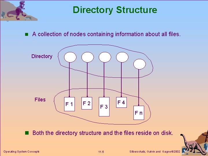 Directory Structure n A collection of nodes containing information about all files. Directory Files