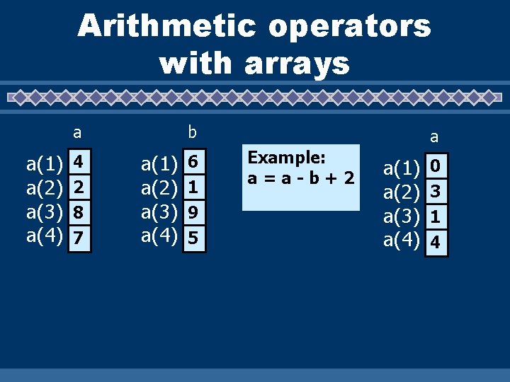 Arithmetic operators with arrays a a(1) a(2) a(3) a(4) 4 2 8 7 b