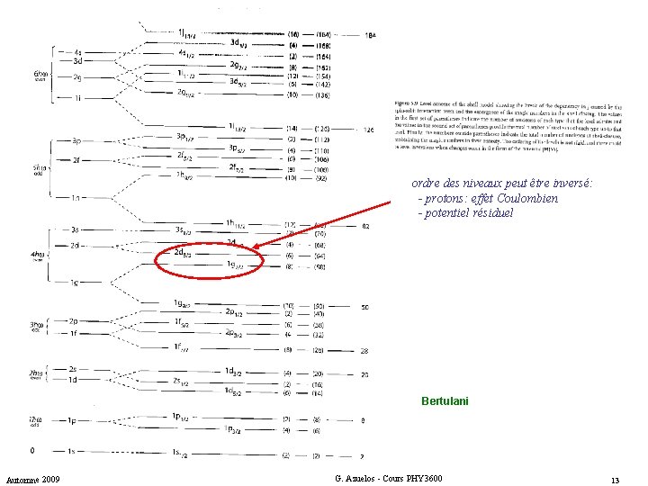 ordre des niveaux peut être inversé: - protons: effet Coulombien - potentiel résiduel Bertulani