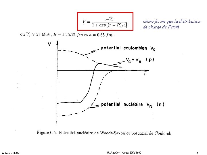 même forme que la distribution de charge de Fermi Automne 2009 G. Azuelos -