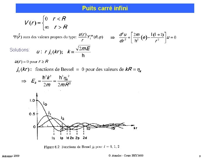 Puits carré infini Solutions: Automne 2009 G. Azuelos - Cours PHY 3600 9 