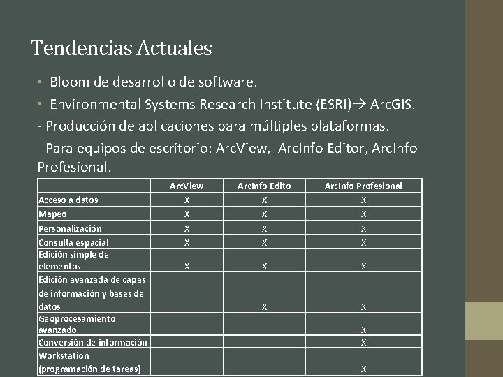 Tendencias Actuales • Bloom de desarrollo de software. • Environmental Systems Research Institute (ESRI)