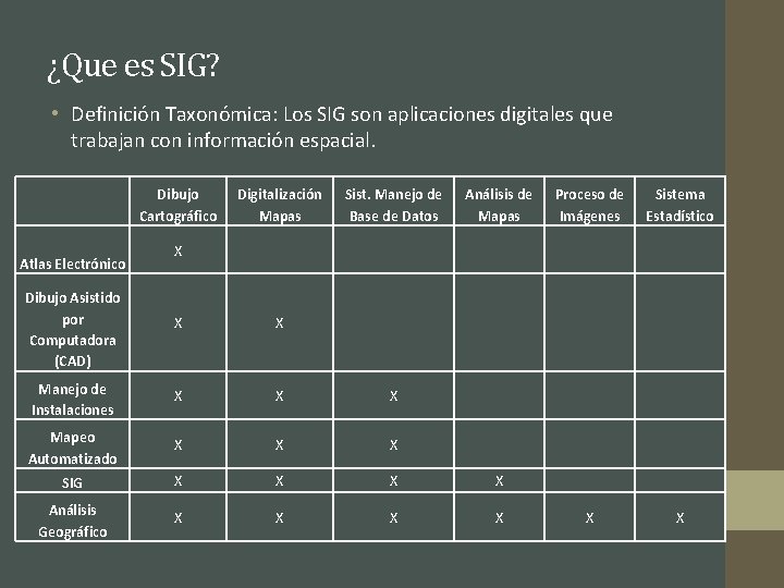 ¿Que es SIG? • Definición Taxonómica: Los SIG son aplicaciones digitales que trabajan con