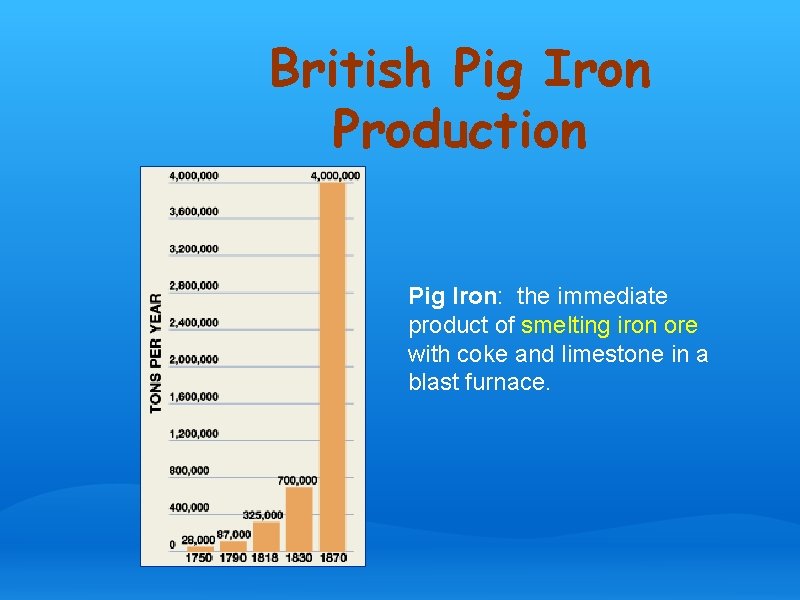 British Pig Iron Production Pig Iron: the immediate product of smelting iron ore with