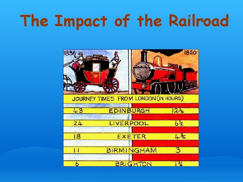 The Impact of the Railroad 
