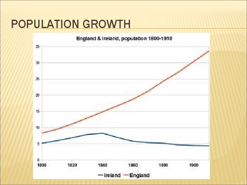 POPULATION GROWTH 