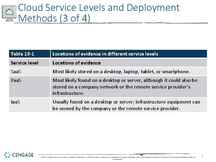 Cloud Service Levels and Deployment Methods (3 of 4) Table 13 -1 Locations of