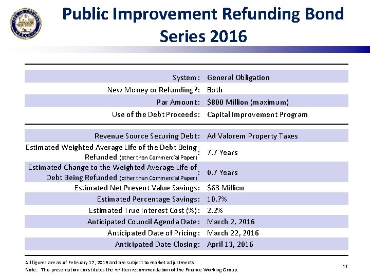 Public Improvement Refunding Bond Series 2016 System: New Money or Refunding? : Par Amount: