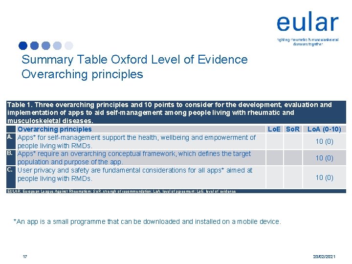 Summary Table Oxford Level of Evidence Overarching principles Table 1. Three overarching principles and