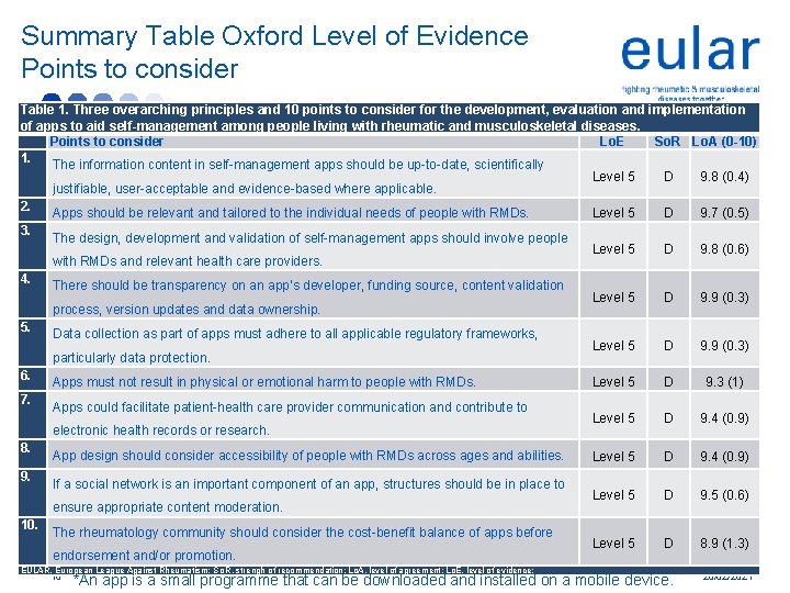 Summary Table Oxford Level of Evidence Points to consider Table 1. Three overarching principles