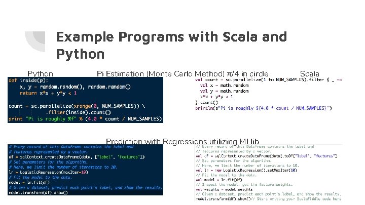 Example Programs with Scala and Python Pi Estimation (Monte Carlo Method) π/4 in circle