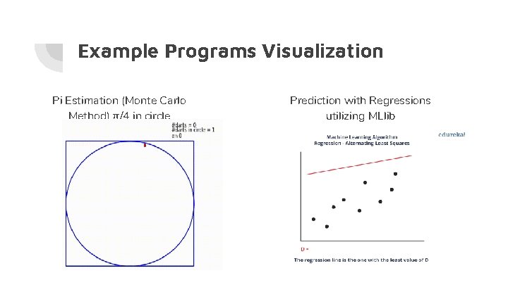 Example Programs Visualization Pi Estimation (Monte Carlo Method) π/4 in circle Prediction with Regressions