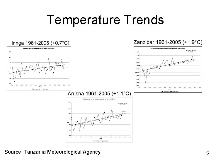Temperature Trends Source: Tanzania Meteorological Agency 5 