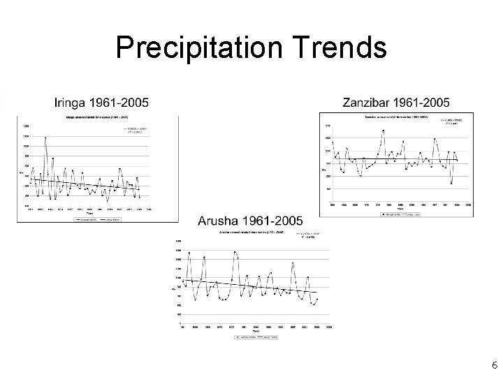 Precipitation Trends 6 