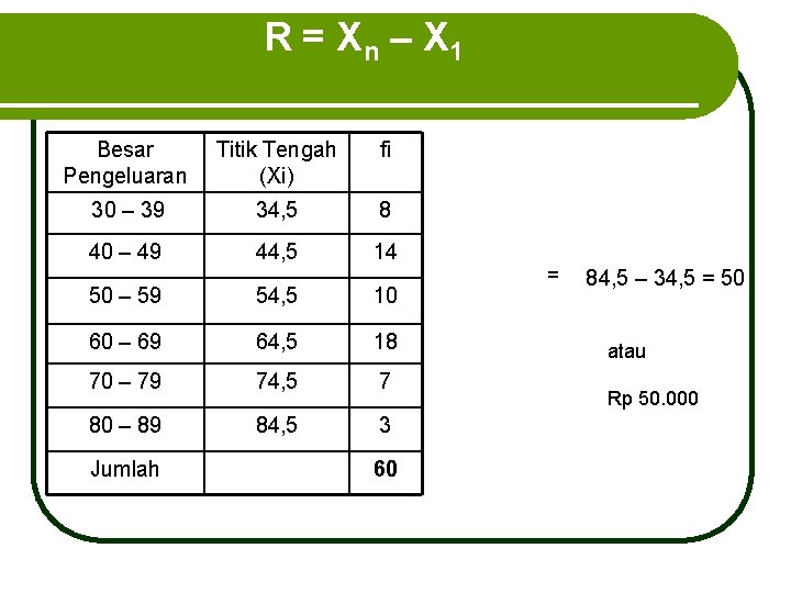 R = X n – X 1 Besar Pengeluaran Titik Tengah (Xi) fi 30