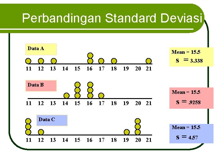 Perbandingan Standard Deviasi Data A Mean = 15. 5 s = 3. 338 11