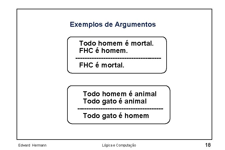 Exemplos de Argumentos Todo homem é mortal. FHC é homem. ------------------FHC é mortal. Todo