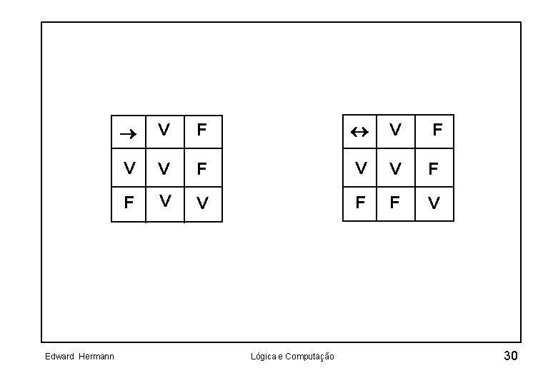 Edward Hermann V F V V F F V Lógica e Computação 30 