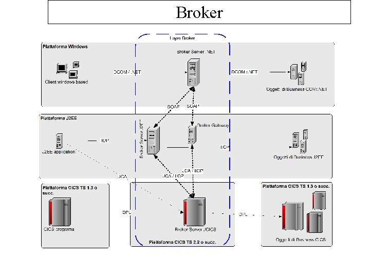 Broker 