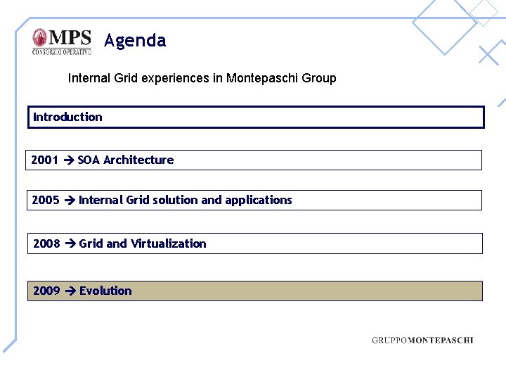Agenda Internal Grid experiences in Montepaschi Group Introduction 2001 SOA Architecture 2005 Internal Grid