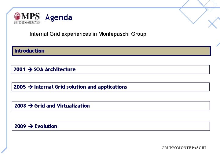 Agenda Internal Grid experiences in Montepaschi Group Introduction 2001 SOA Architecture 2005 Internal Grid