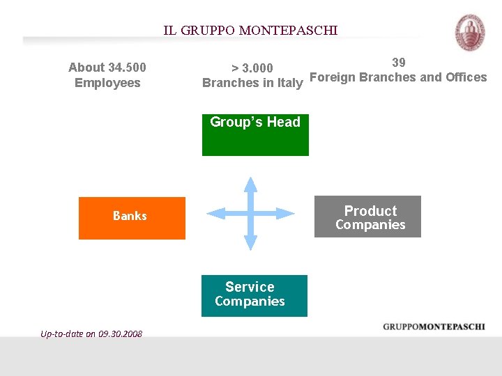 IL GRUPPO MONTEPASCHI About 34. 500 Employees 39 > 3. 000 Branches in Italy