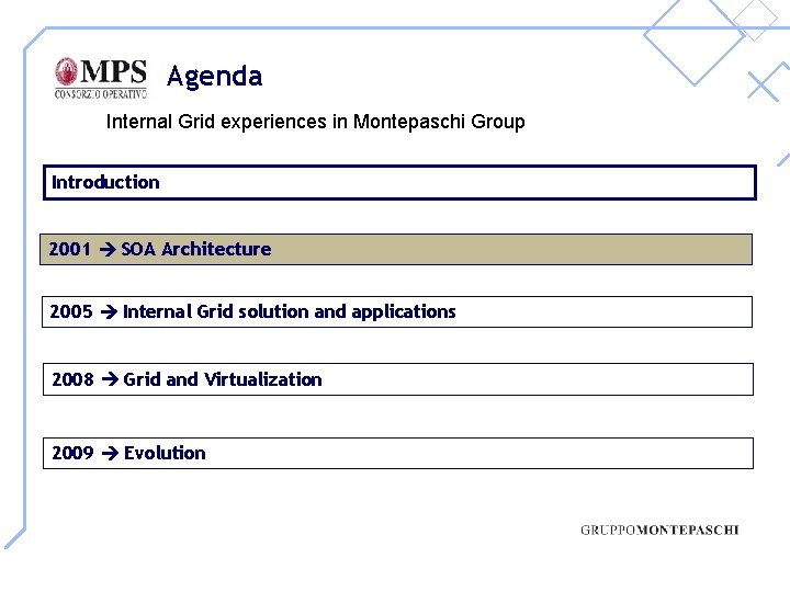 Agenda Internal Grid experiences in Montepaschi Group Introduction 2001 SOA Architecture 2005 Internal Grid