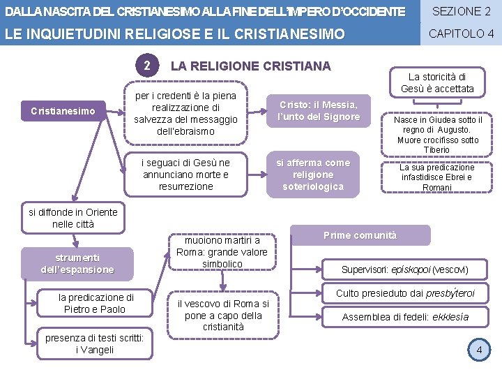 DALLA NASCITA DEL CRISTIANESIMO ALLA FINE DELL’IMPERO D’OCCIDENTE LE INQUIETUDINI RELIGIOSE E IL CRISTIANESIMO