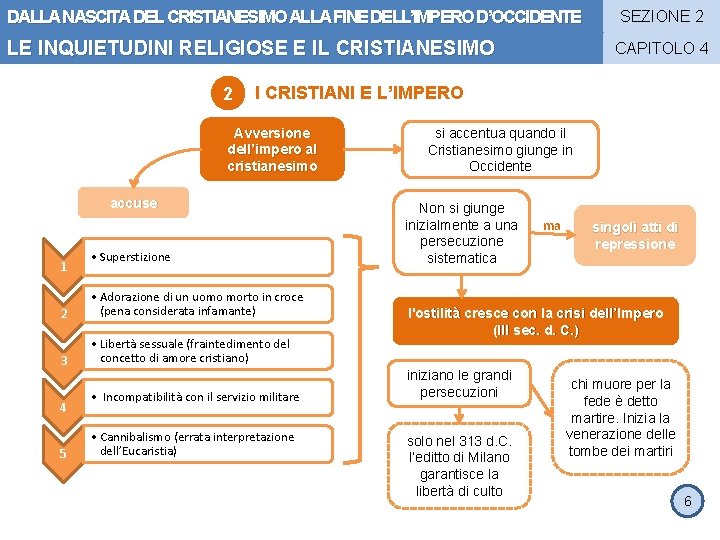 DALLA NASCITA DEL CRISTIANESIMO ALLA FINE DELL’IMPERO D’OCCIDENTE LE INQUIETUDINI RELIGIOSE E IL CRISTIANESIMO