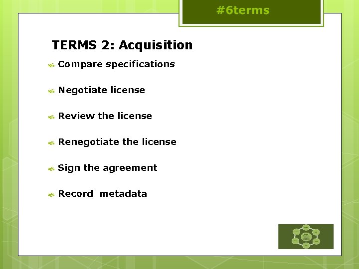 TERMS 2: Acquisition Compare specifications Negotiate license Review the license Renegotiate the license Sign