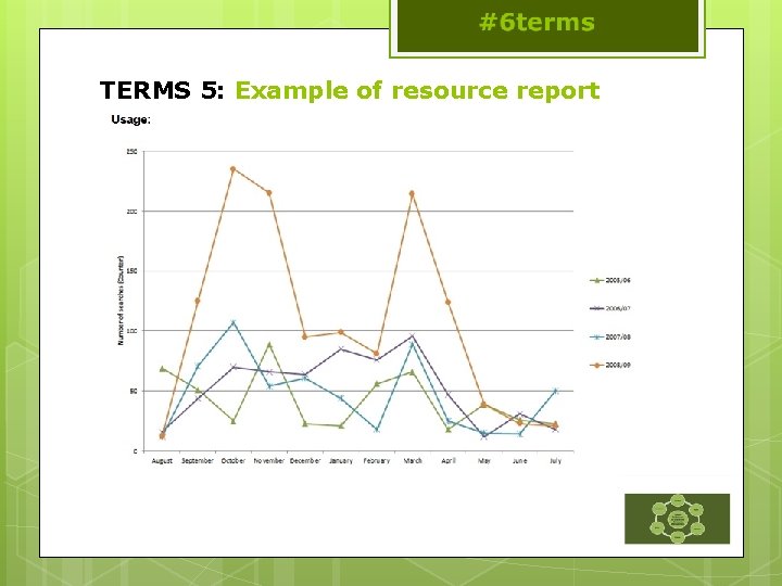 TERMS 5: Example of resource report 