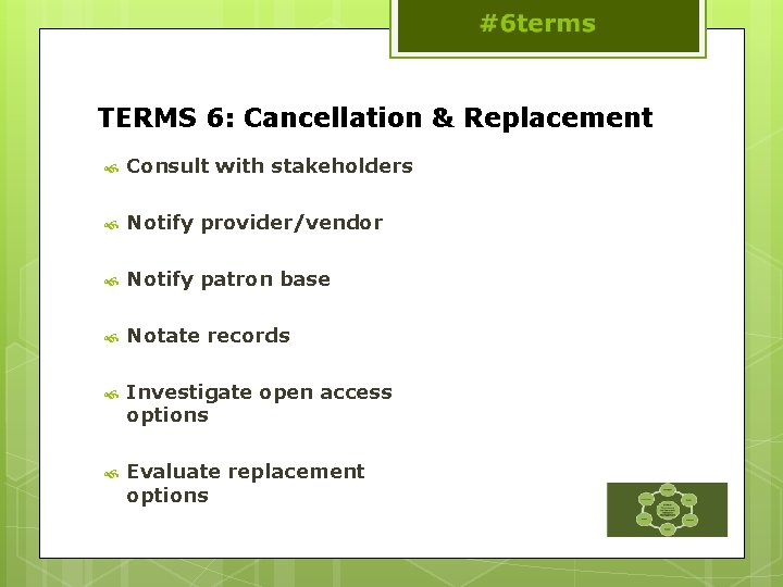 TERMS 6: Cancellation & Replacement Consult with stakeholders Notify provider/vendor Notify patron base Notate