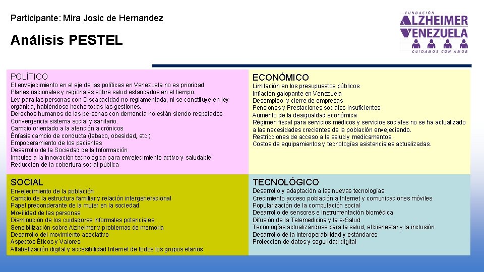 Participante: Mira Josic de Hernandez Análisis PESTEL POLÍTICO El envejecimiento en el eje de Participante: Mira Josic de Hernandez Análisis PESTEL POLÍTICO El envejecimiento en el eje de