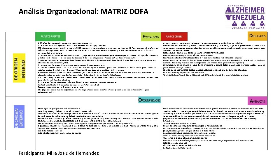 Análisis Organizacional: MATRIZ DOFA A 28 años de su creación, Alzheimer Venezuela cuenta con: Análisis Organizacional: MATRIZ DOFA A 28 años de su creación, Alzheimer Venezuela cuenta con: