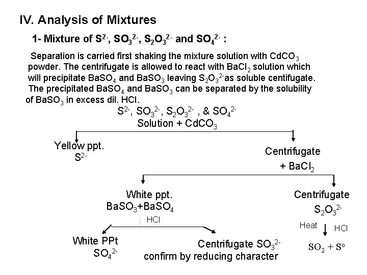 IV. Analysis of Mixtures 1 - Mixture of S 2 -, SO 32 -,