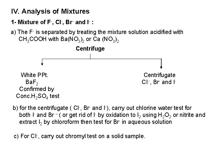 IV. Analysis of Mixtures 1 - Mixture of F-, Cl-, Br- and I- :